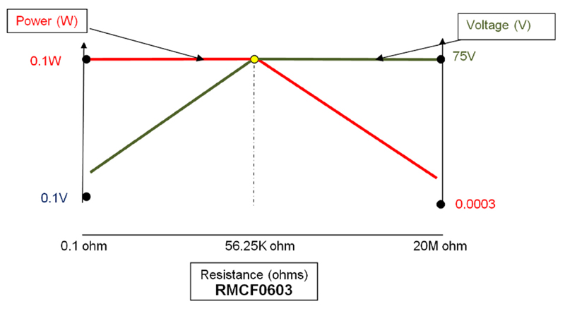 Resistor Specifications And How To Interpret Them